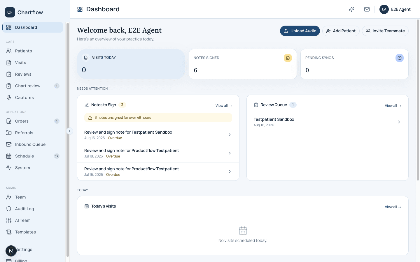 Chartflow dashboard showing the needs-attention patient queue and visit status strip